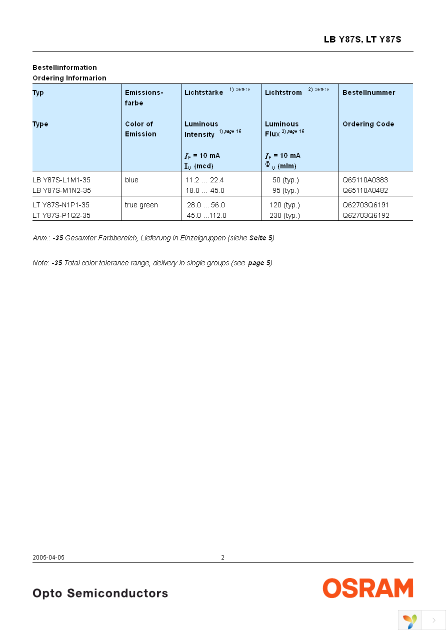 LT Y87S-P1Q2-35 Page 2